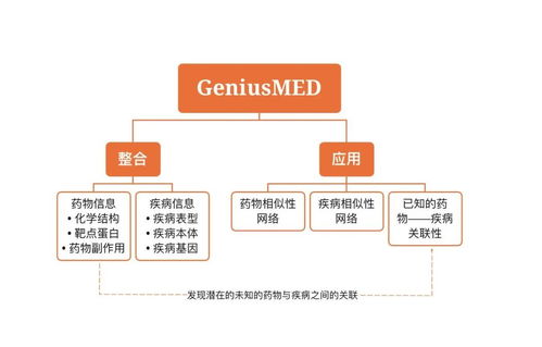 云势软件 立足生物医药系统管理,积极探索ai医疗业务