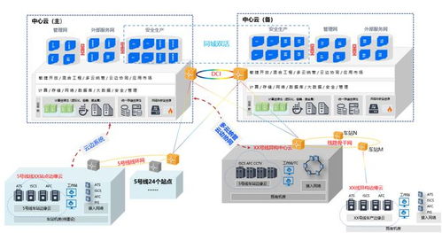 多元融合丨ai赋能,让智慧城轨生动可感